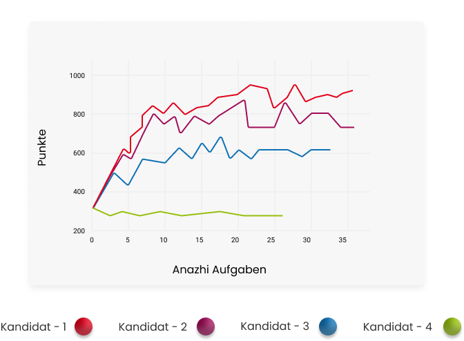 adaptive_graphic